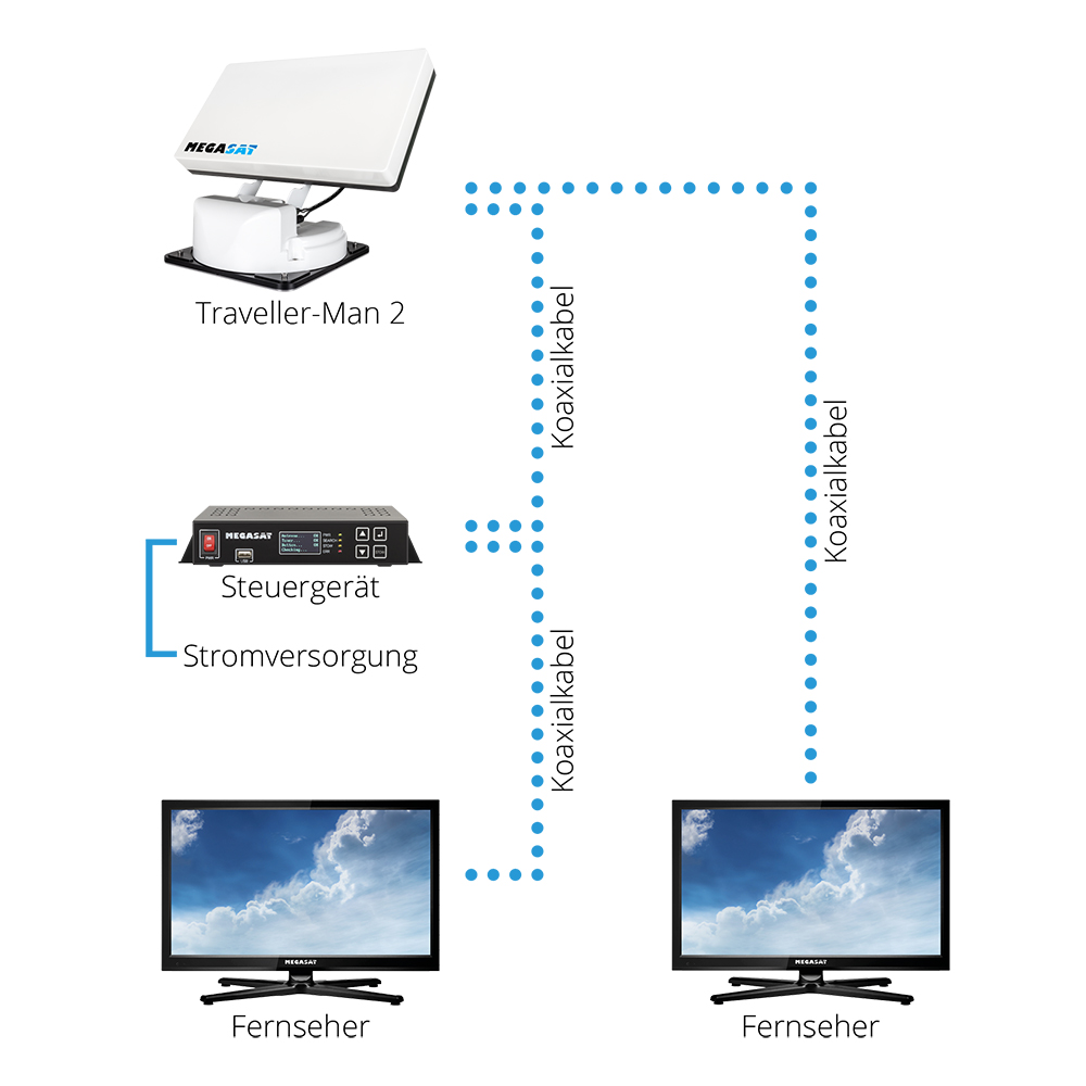 Traveller-Man-2-Anschlussbeispiel-Kopie