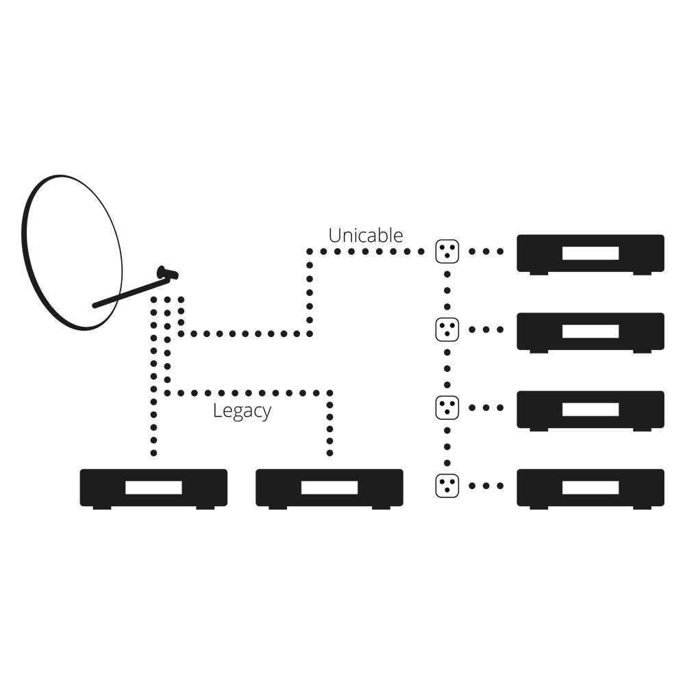 Megasat-Unicable-I-LNB-Anschlussbeispiel-Kopie