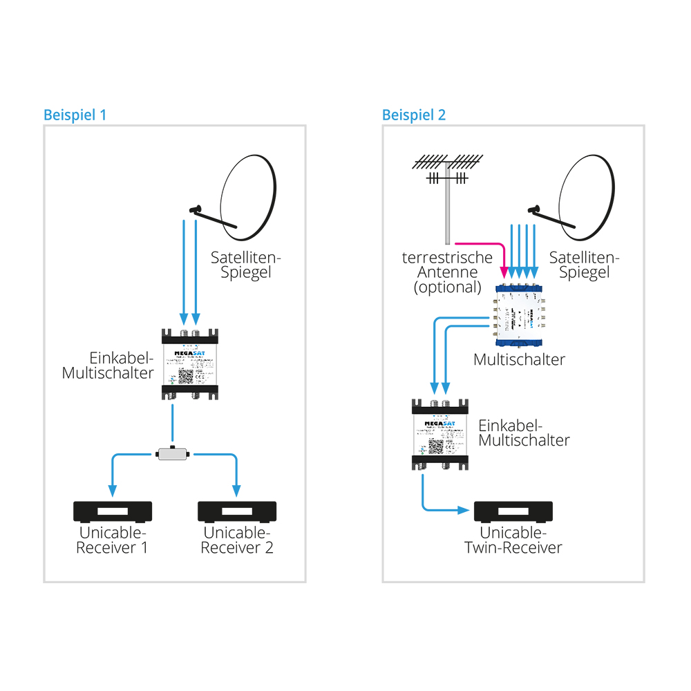 megasat_einkabel_multischalter_beispiel-1-1-Kopie