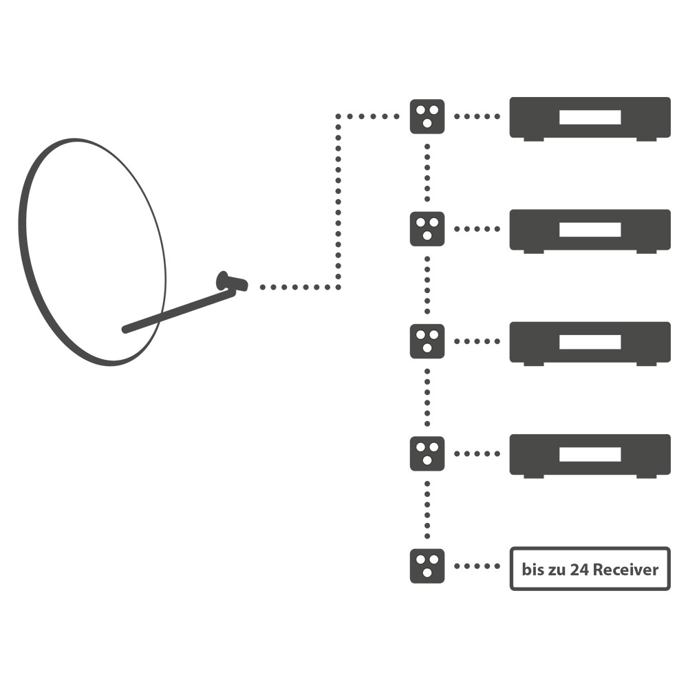 Megasat-Unicable-II-LNB-Anschlussbeispiel