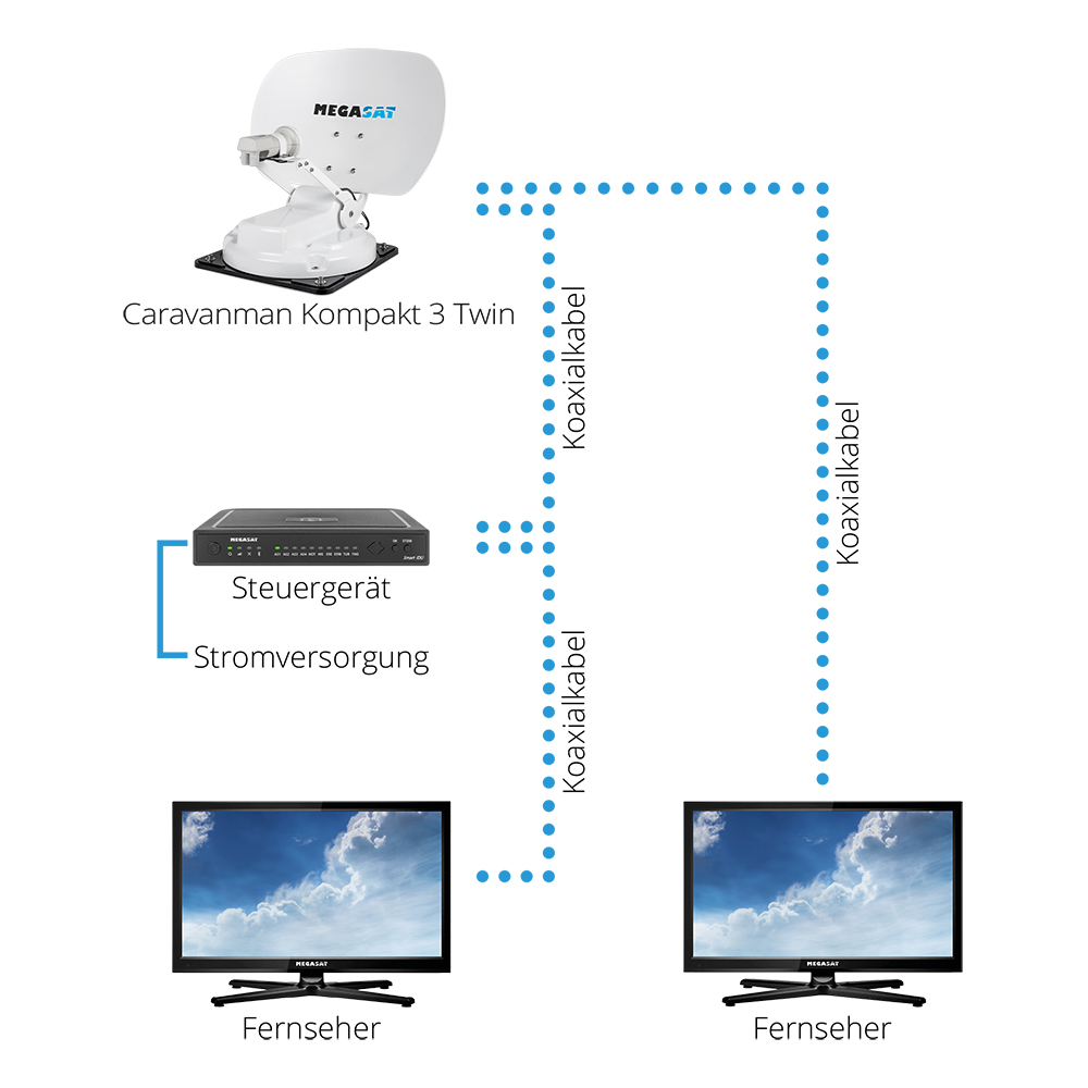 Megasat-Caravanman-Kompakt-3-Twin-Anschlussbeispiel-Kopie