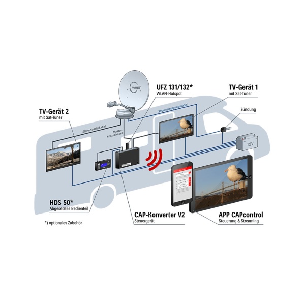 Unidad de control IDU CAP convertidor V2 para Kathrein CAP 650 750 850 GPS 500M plus y HDS 166 plus streaming usado