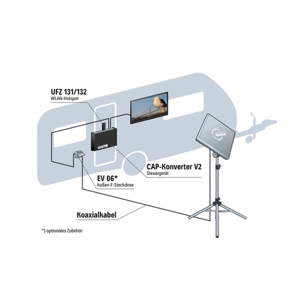 Unidad de control IDU CAP convertidor V2 para Kathrein CAP 650 750 850 GPS 500M plus y HDS 166 plus streaming usado