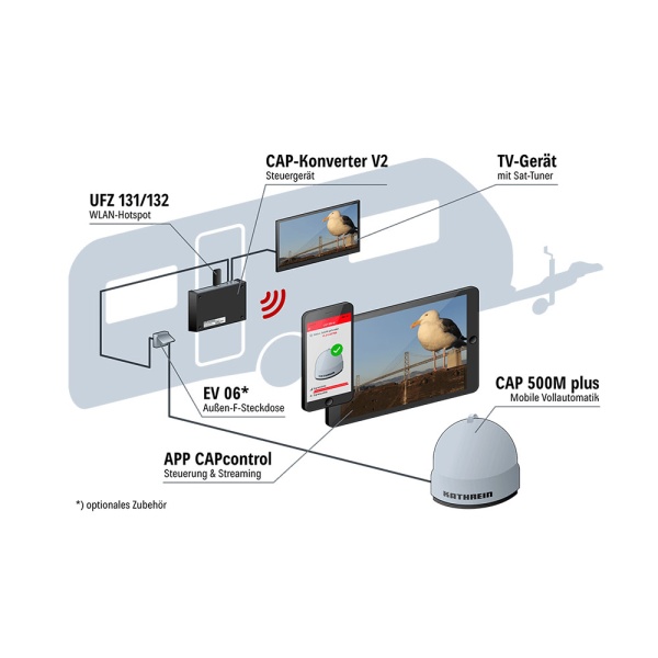 Unidad de control IDU CAP convertidor V2 para Kathrein CAP 650 750 850 GPS 500M plus y HDS 166 plus streaming usado