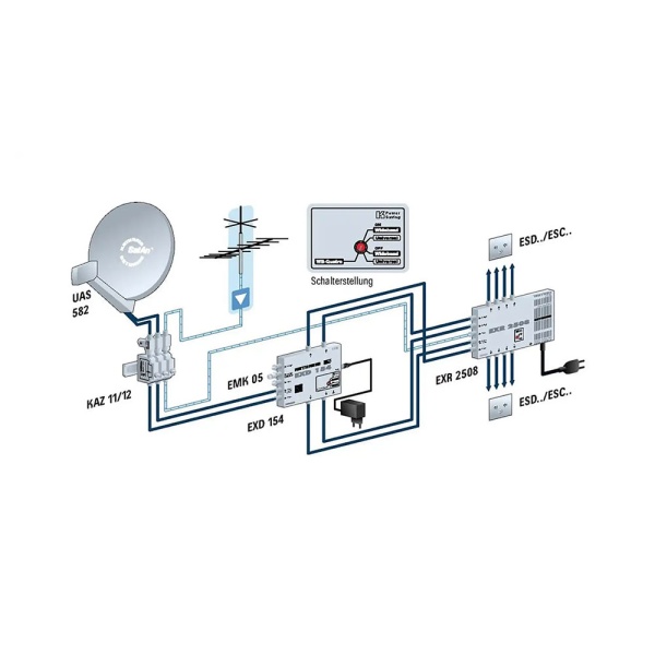 Kathrein EXR 25016 5/16 Sat Multischalter Verteiler Speisesystem Quad LNB tauglich kaskadierbar