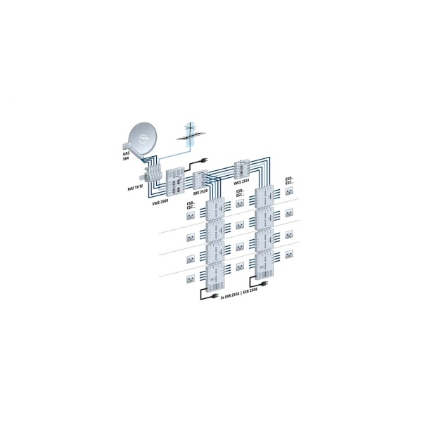 Kathrein EXR 25016 5/16 Sat Multischalter Verteiler Speisesystem Quad LNB tauglich kaskadierbar