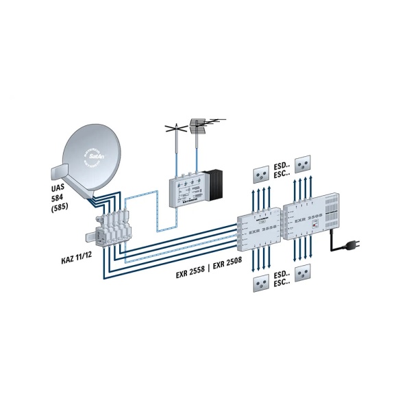 Kathrein EXR 25016 5/16 Sat Multischalter Verteiler Speisesystem Quad LNB tauglich kaskadierbar