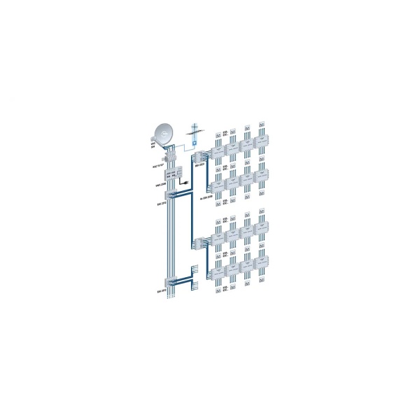 Kathrein EXR 25016 5/16 Sat Multischalter Verteiler Speisesystem Quad LNB tauglich kaskadierbar