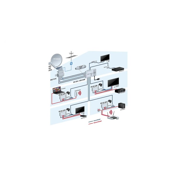 Kathrein EXR 25016 5/16 Sat Multischalter Verteiler Speisesystem Quad LNB tauglich kaskadierbar